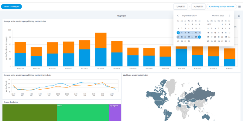 Image of NeuroMedia Analytics, an innovative audience measurement platform